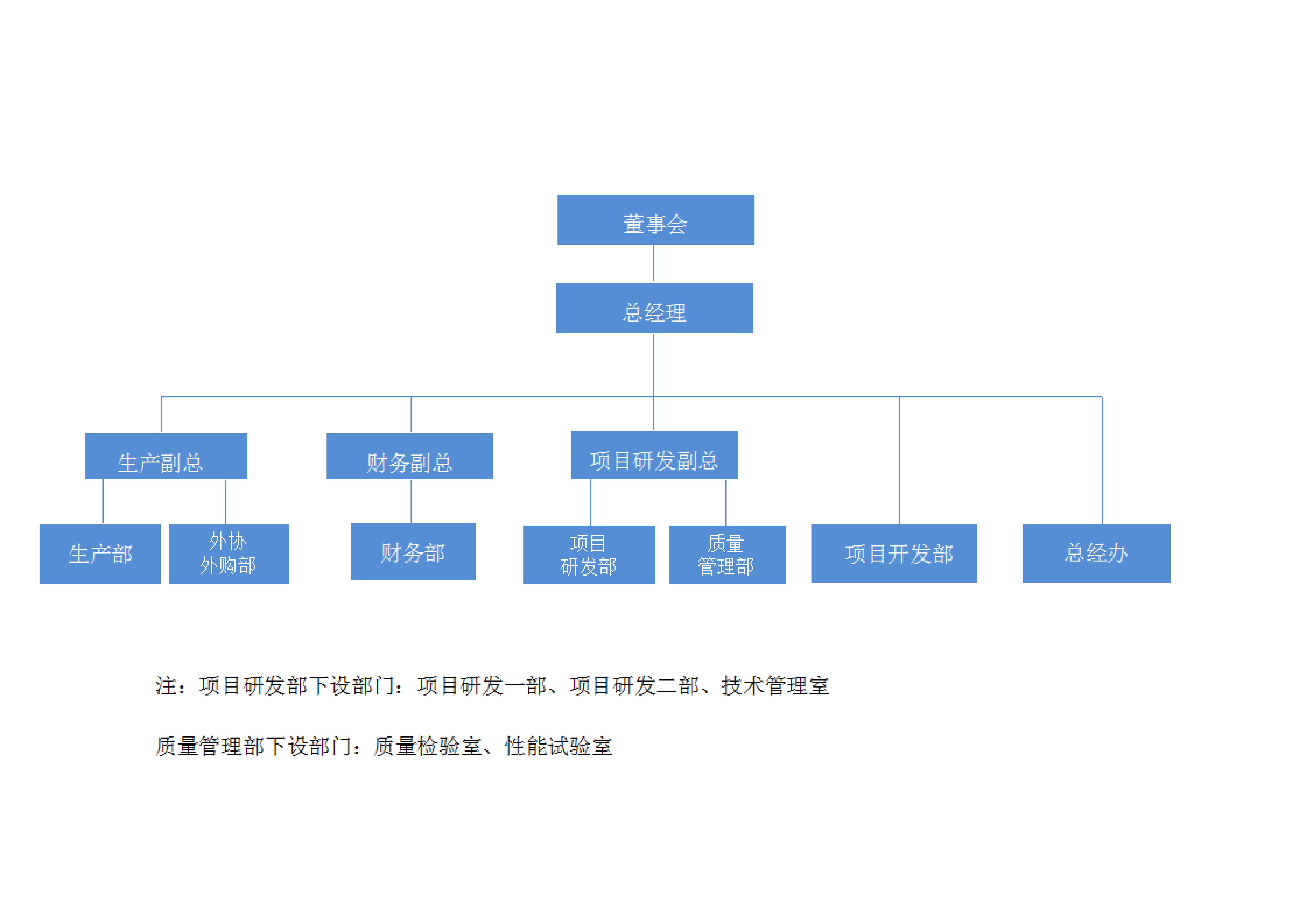 2020公司组织机构图(2)(1)_00.jpg